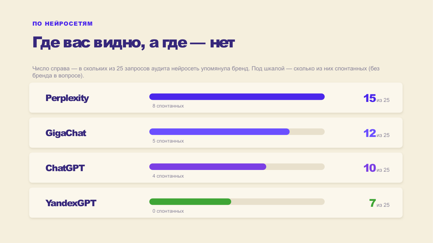 Слайд присутствия по нейросетям