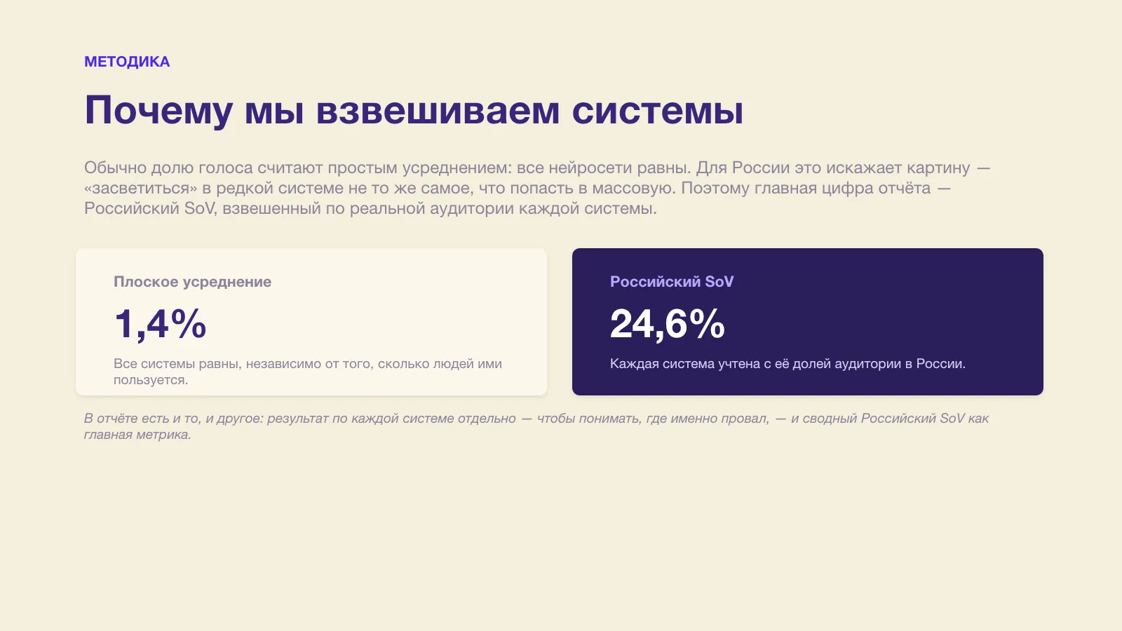 Слайд отчёта с разрезом упоминаний по системам